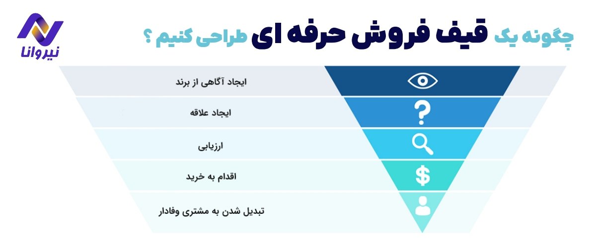 هنر پیگیری در فروش و بازاریابی